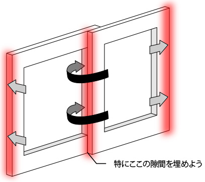 挿入カット　（図１）モヘヤシール、テープを貼る部位の図
