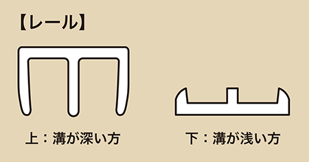 【図7】レールには上に取り付ける溝の深いものと、下に取り付ける溝の浅いものの2種類があるので、間違えないように注意。