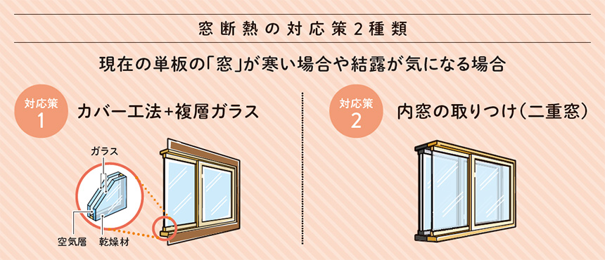 窓が寒い場合、空気層を設けた複層ガラスや二重窓にする方法がある