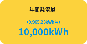 年間発電量 （9,965.23kWh≒）10,000kWh