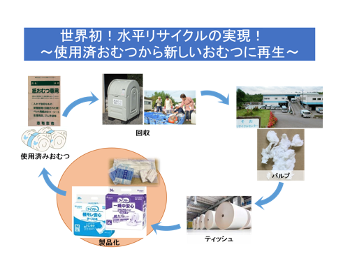 ユニ・チャーム株式会社 | デコ活（脱炭素につながる新しい豊かな