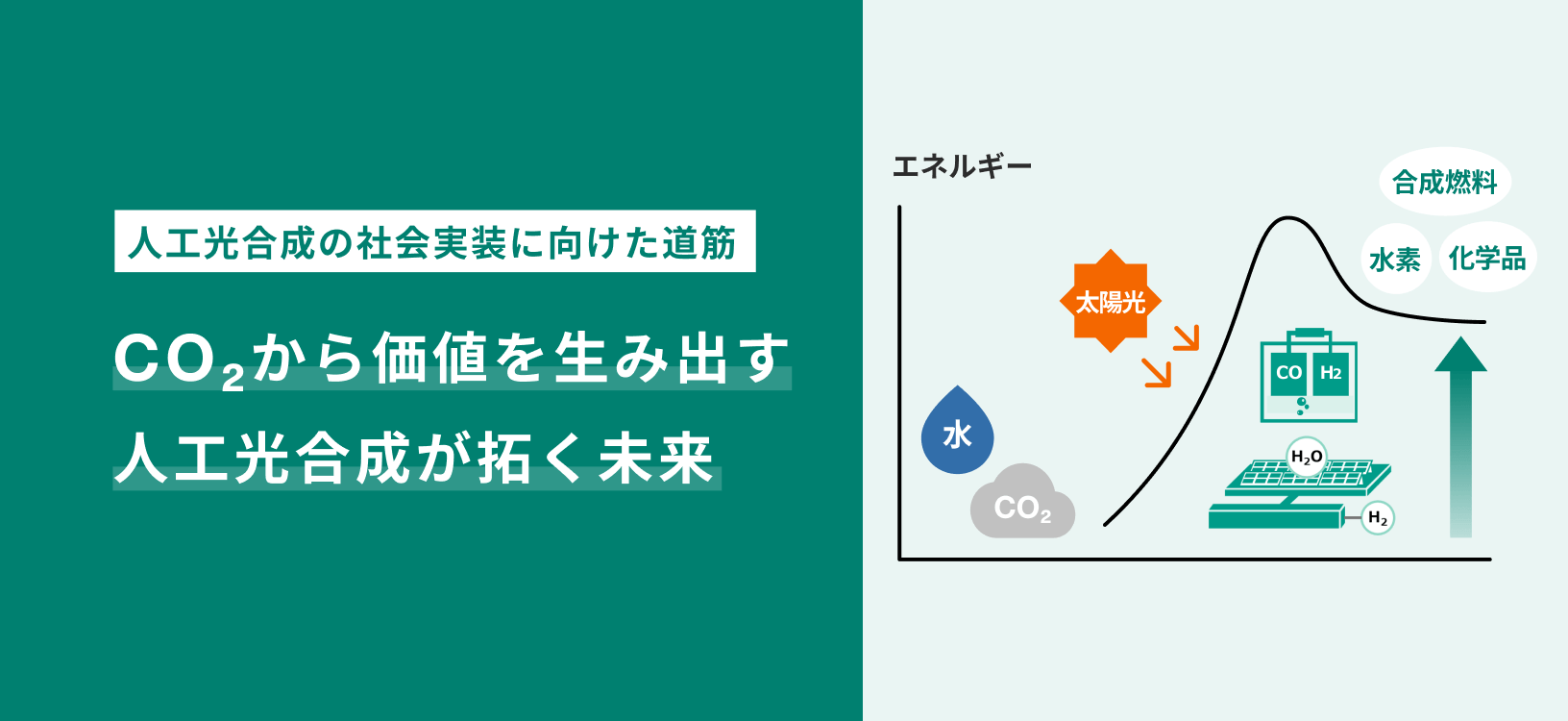 CO2から価値を生み出す 人工光合成が拓く未来についてご紹介