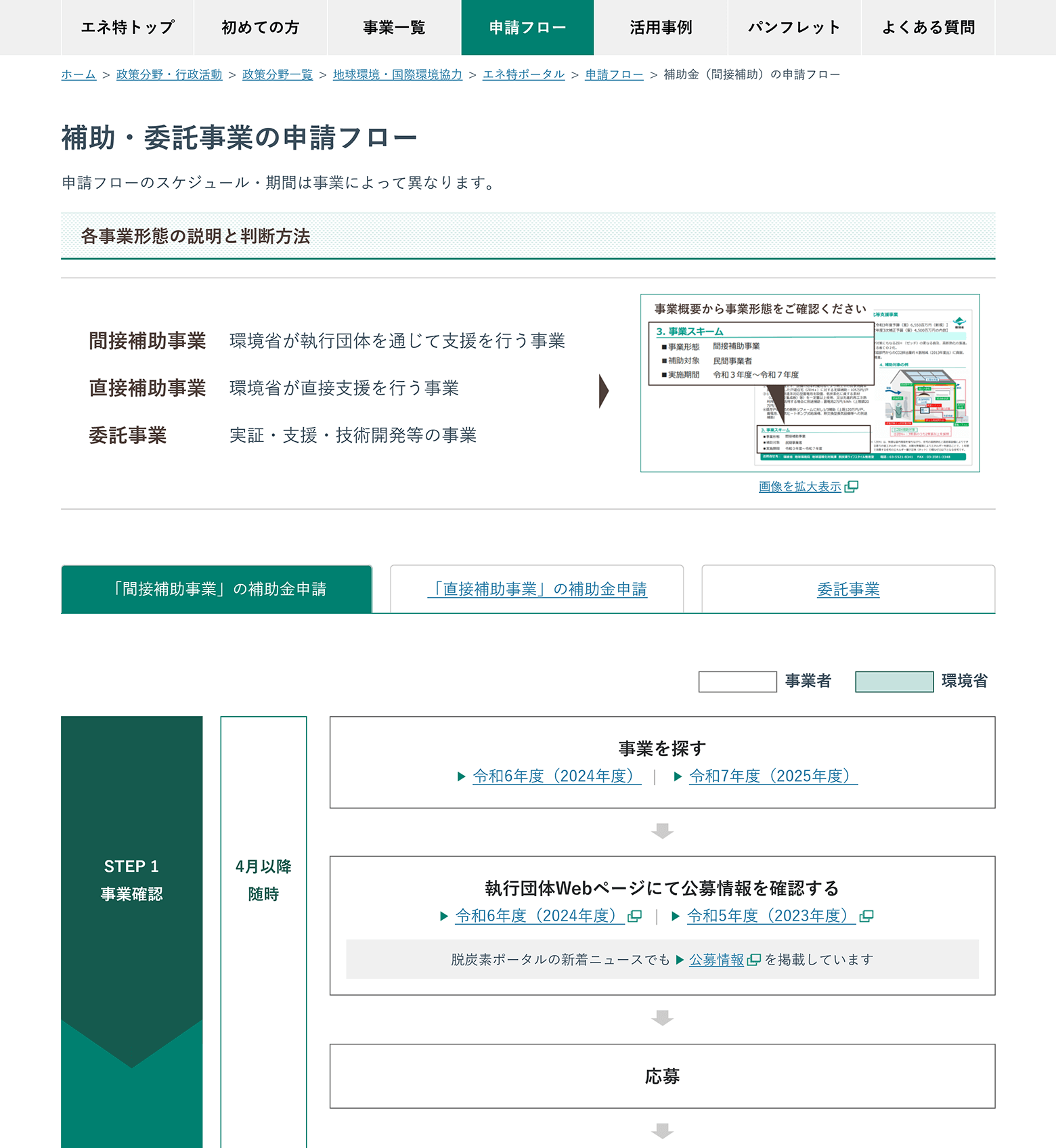 「申請フロー」ページのイメージ