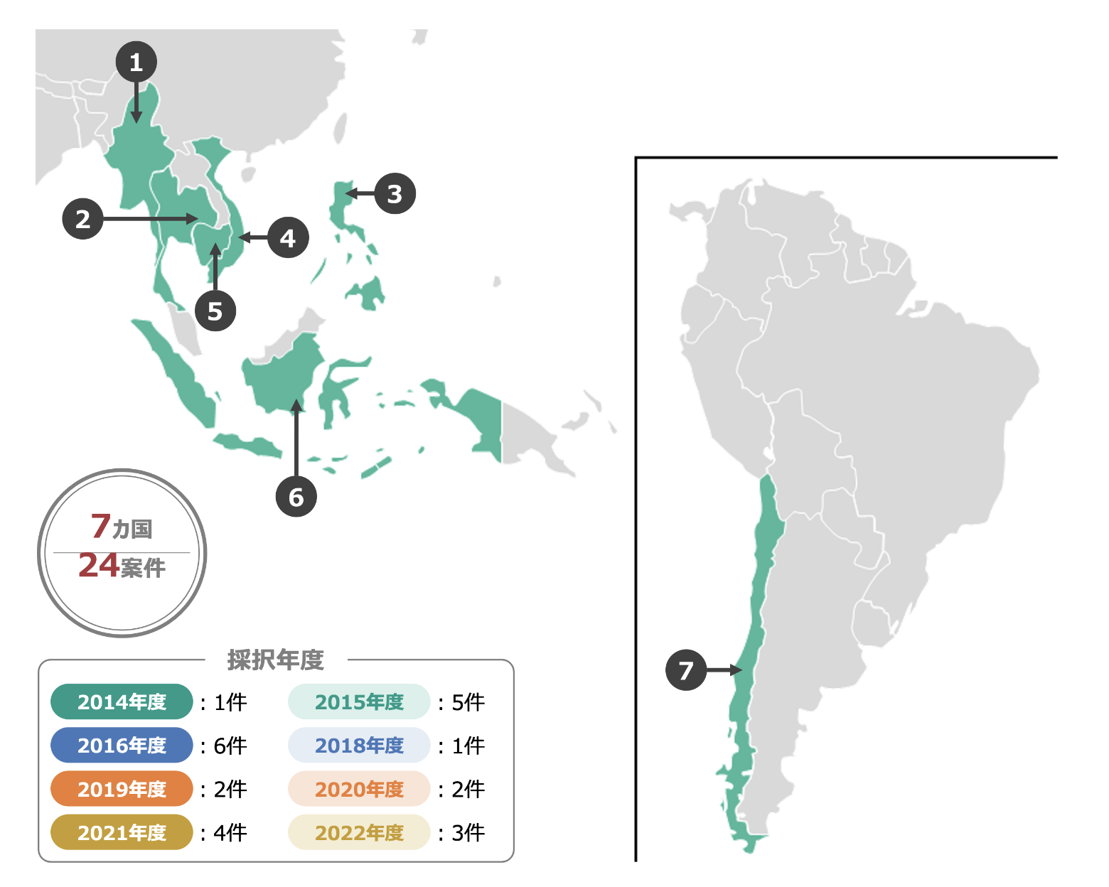 「都市間連携事業から形成されたJCM案件」の採択年度別の件数と対象の各国のマップ