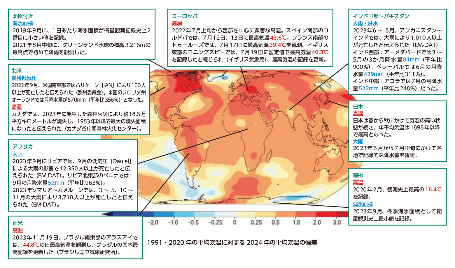 1991年から2020年の平均気温に対する2024年の平均気温の偏差のイメージ。世界的に高音になっているのが窺える。日本は「高温」で、春から秋にかけて気温の高い状態が続き、年平均気温は1898年以降で最高となった。また、「大雨」では、2023年6月から7月中旬にかけて各地で記録的な降水量を観測した。