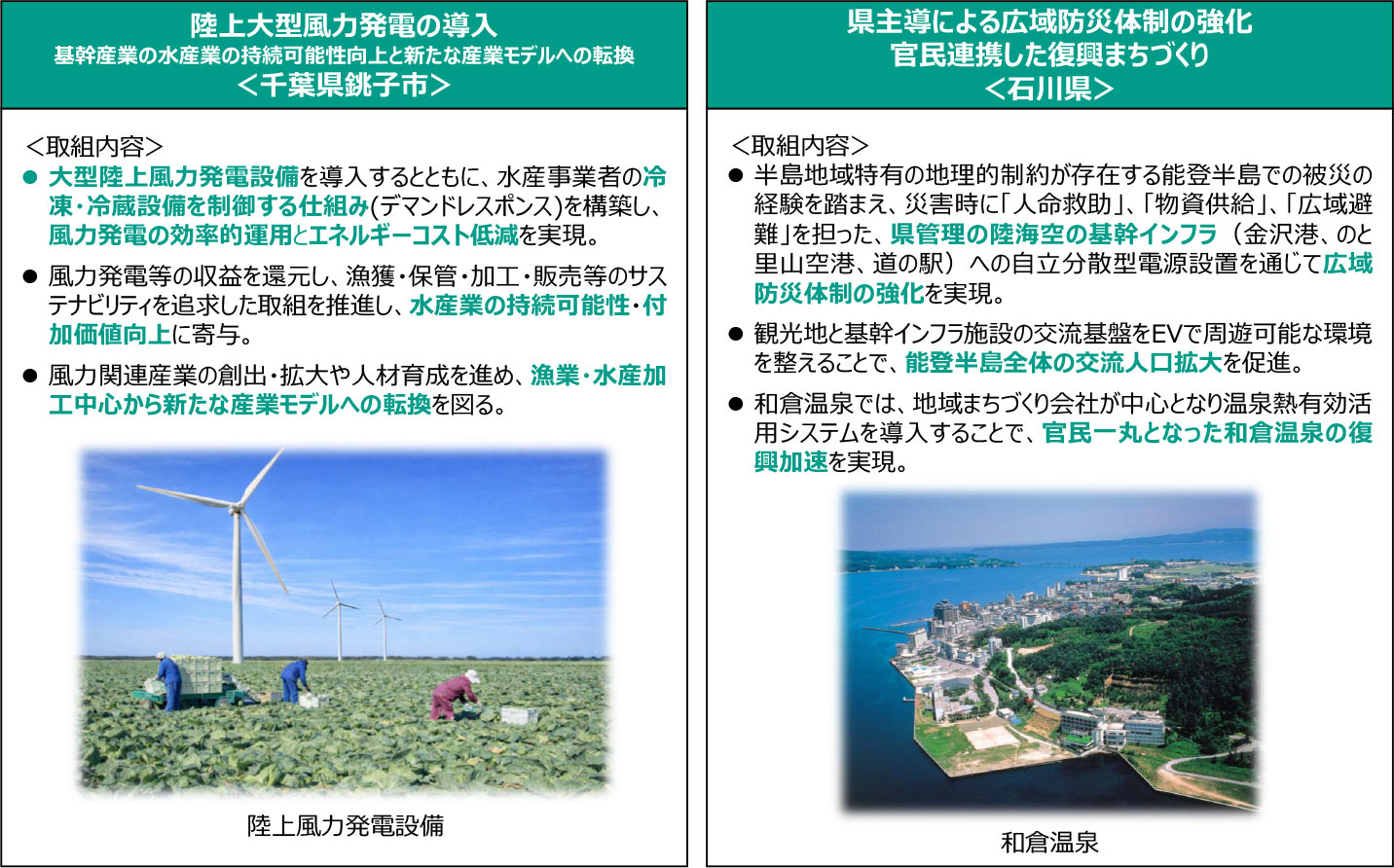 ・千葉県銚子市の取組：陸上大型風力発電の導入で、基幹産業の水産業の持続可能性向上と新たな産業モデルへの転換。
・石川県の取組：県主導による広域防災体制の強化で、官民連携した復興まちづくり