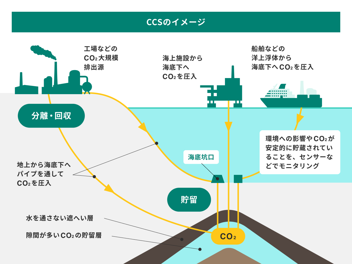 CCSのイメージ画像