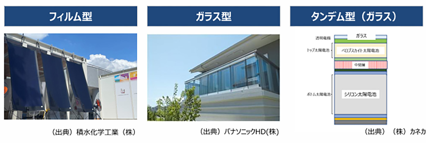ペロブスカイト太陽電池の種類の図表。用途によって異なることが示されている。