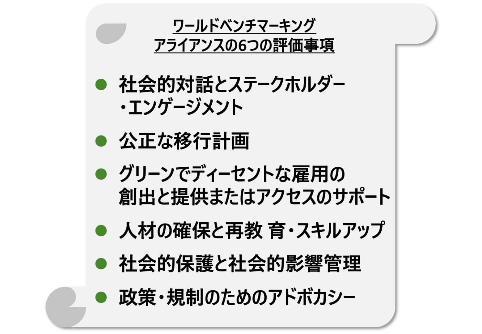 ワールドベンチマーキングアライアンスの6つの評価事項：「社会的対話とステークホルダー・エンゲージメント」、「公正な移行計画」、「グリーンでディーセントな雇用の創出と提供またはアクセスのサポート」、「人材の確保と再教育・スキルアップ」、「社会的保護と社会的影響管理」、「政策・規制のためのアドボカシー」