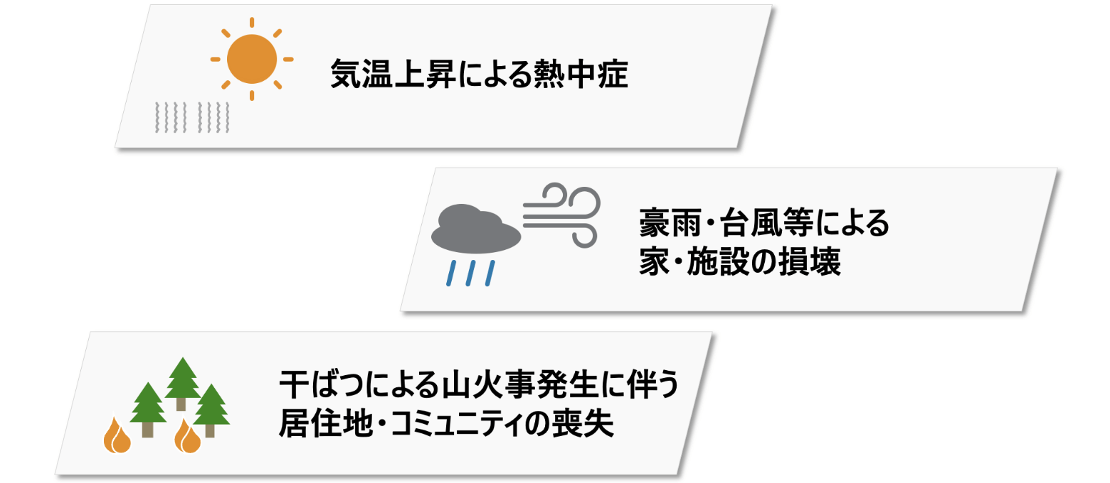 気候変動がもたらす人権への影響の一例として、気温上昇による熱中症、豪雨・台風等による家・施設の損壊、干ばつによる山火事発生に伴う居住地・コミュニティの消失、などが挙げられます。