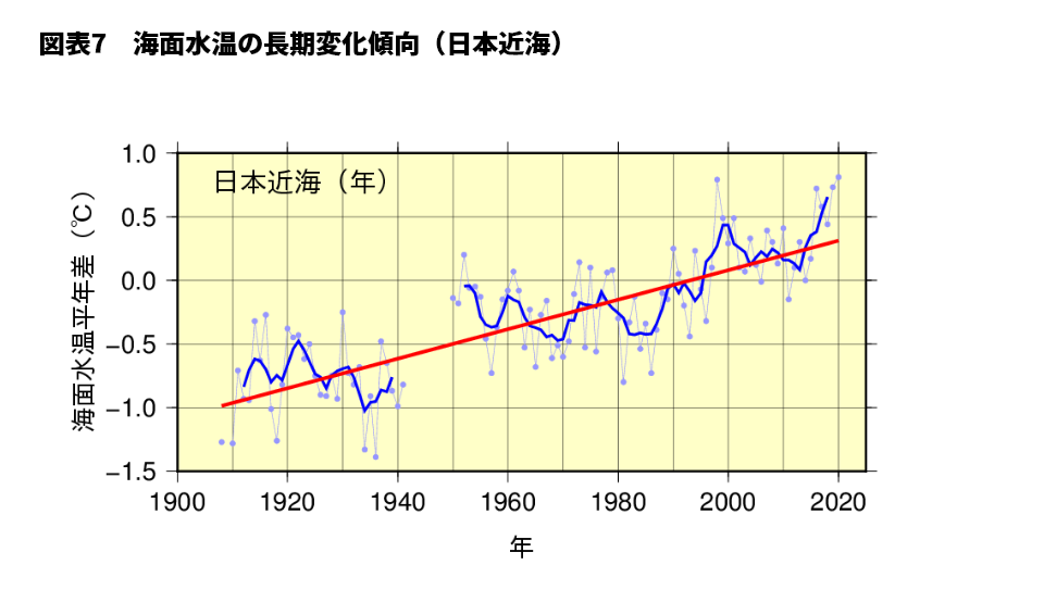 図表10　海面水温の長期変化傾向（日本近海）
