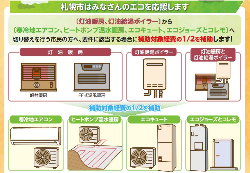 寒冷地の札幌における脱炭素な暮らしの提案の写真