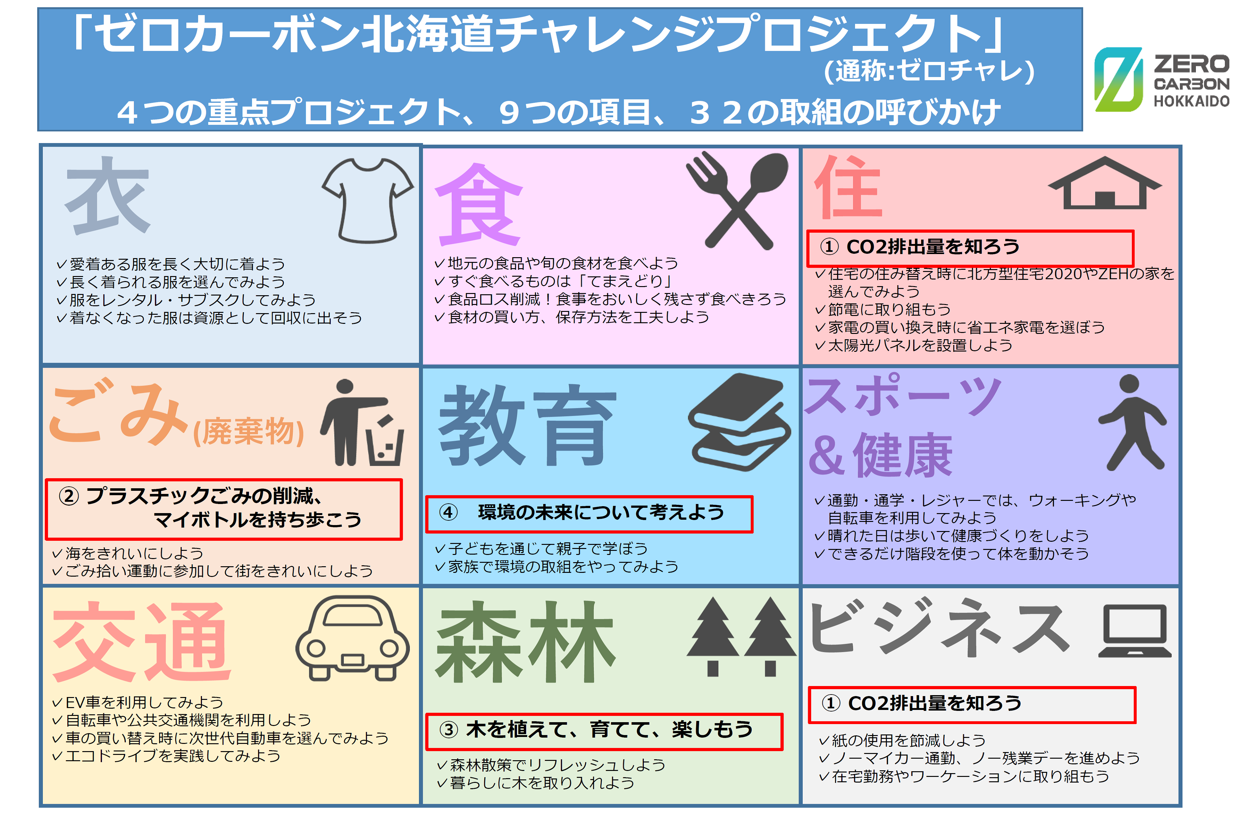 ゼロカーボン北海道チャレンジプロジェクトの写真