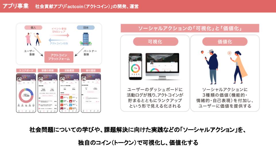 社会貢献を価値に変えるactcoinの写真