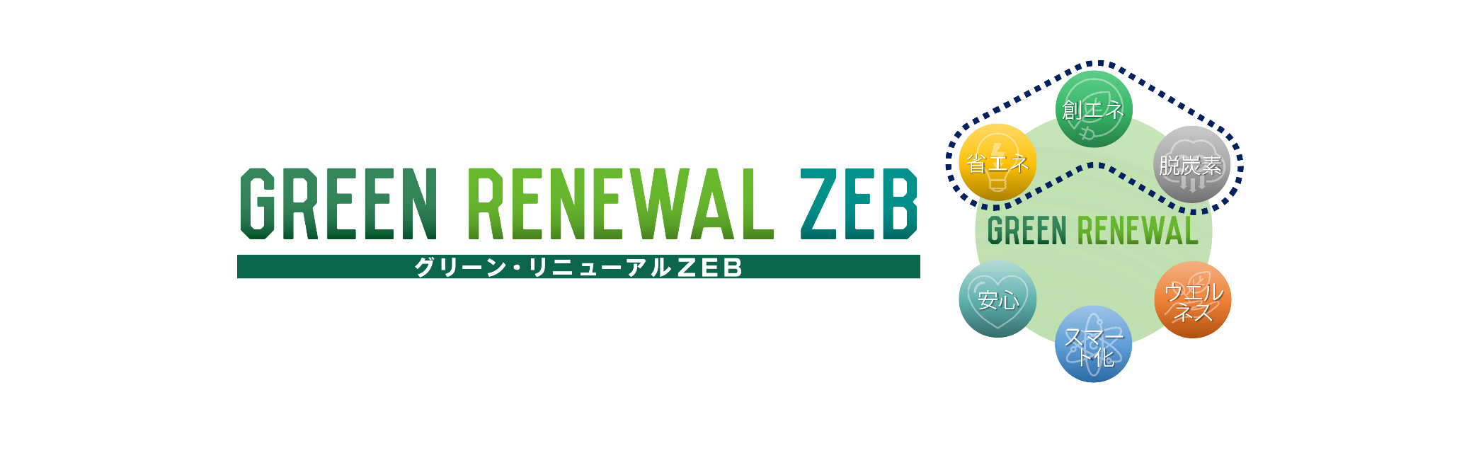「グリーン・リニューアルZEB」の推進の写真