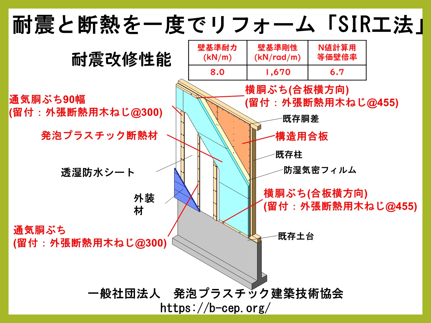 耐震性・断熱性を一度で改修「SIR工法」の写真