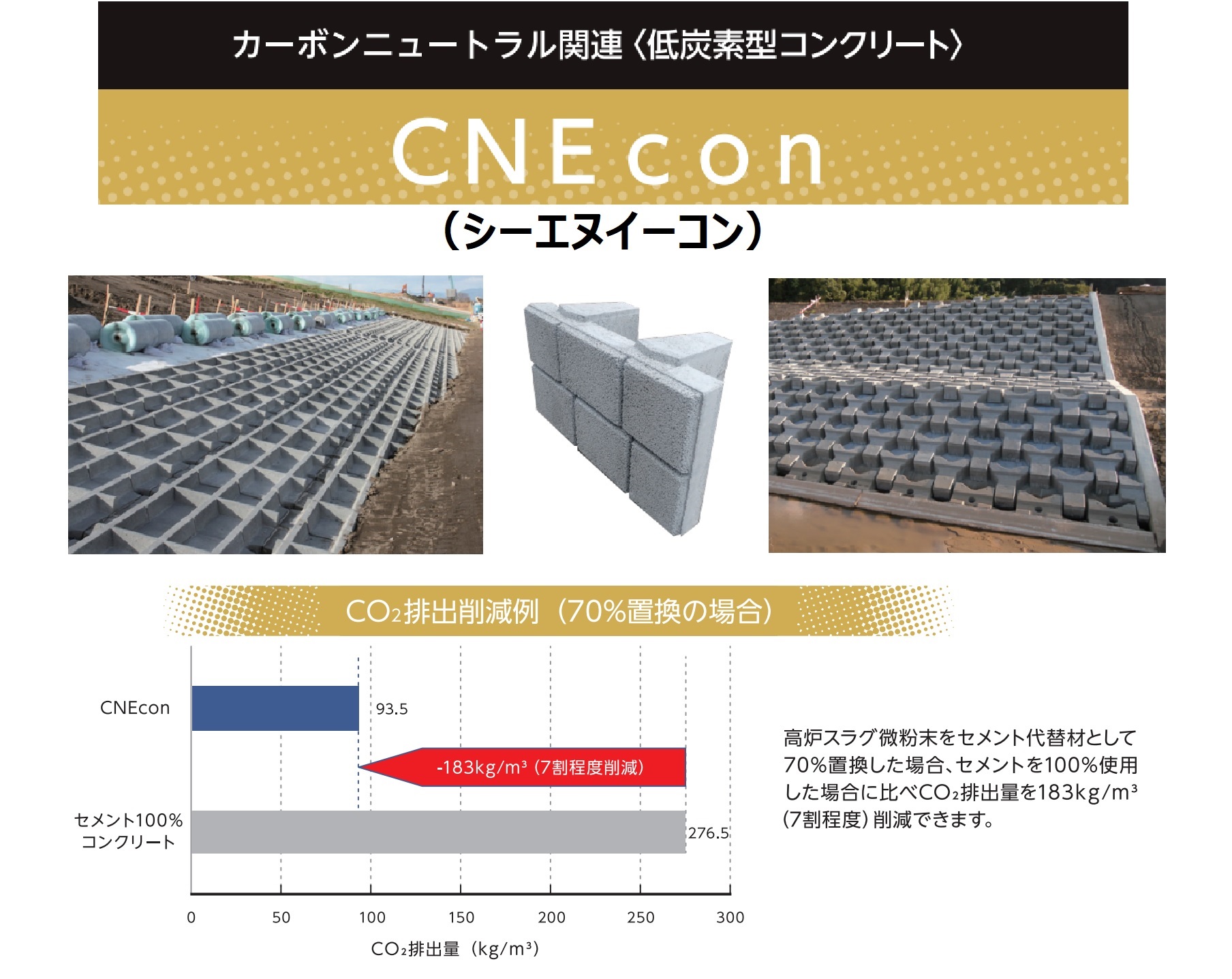 低炭素型コンクリートで生産する製品を提供の写真