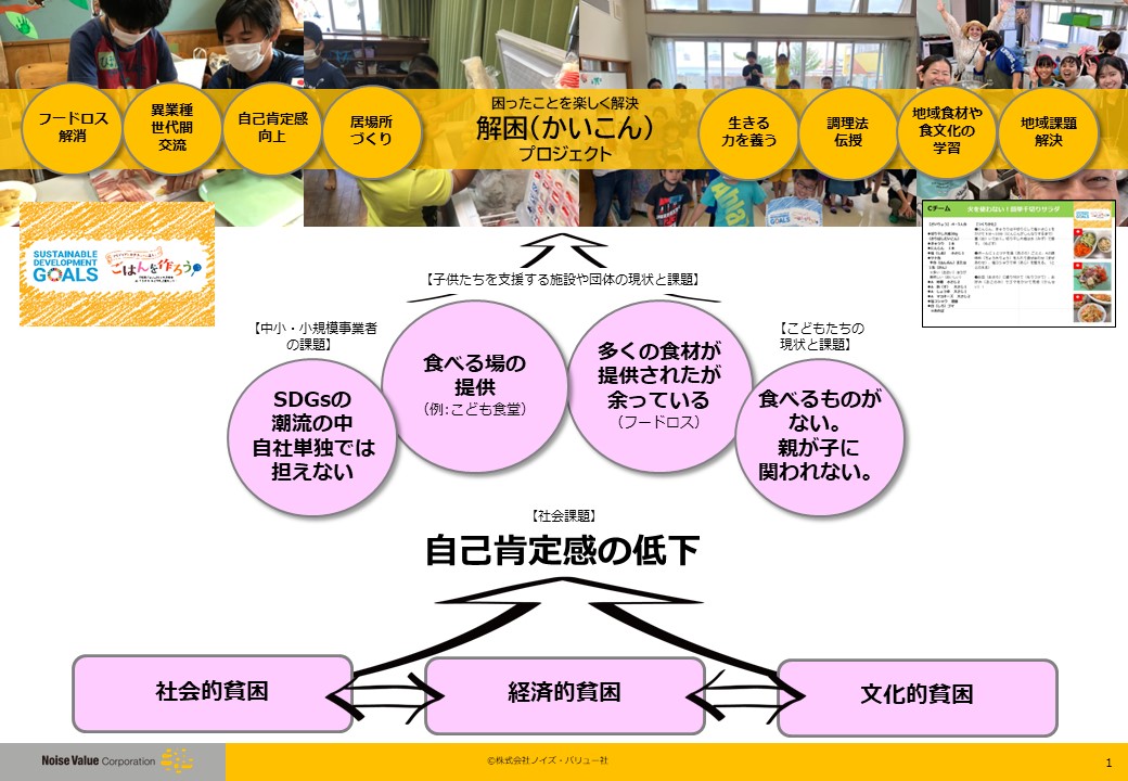地域資源ｘ次世代育成による脱炭素社会実現の写真