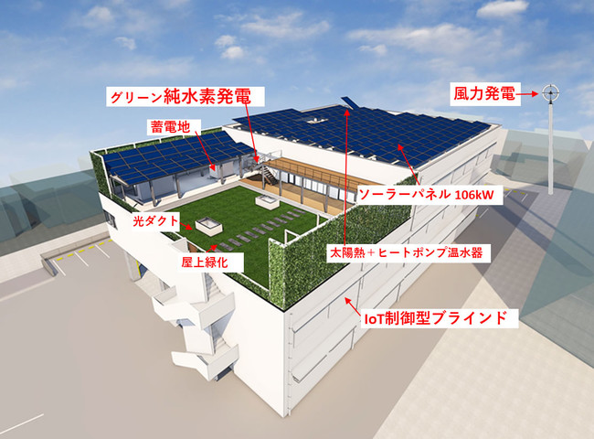 ZEBの技術でカーボンニュートラルを推進の写真
