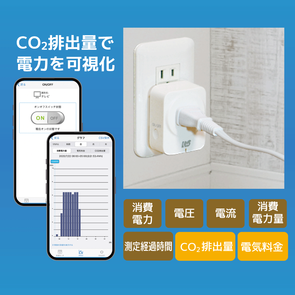 電気使用量を料金やCO2排出量で可視化の写真