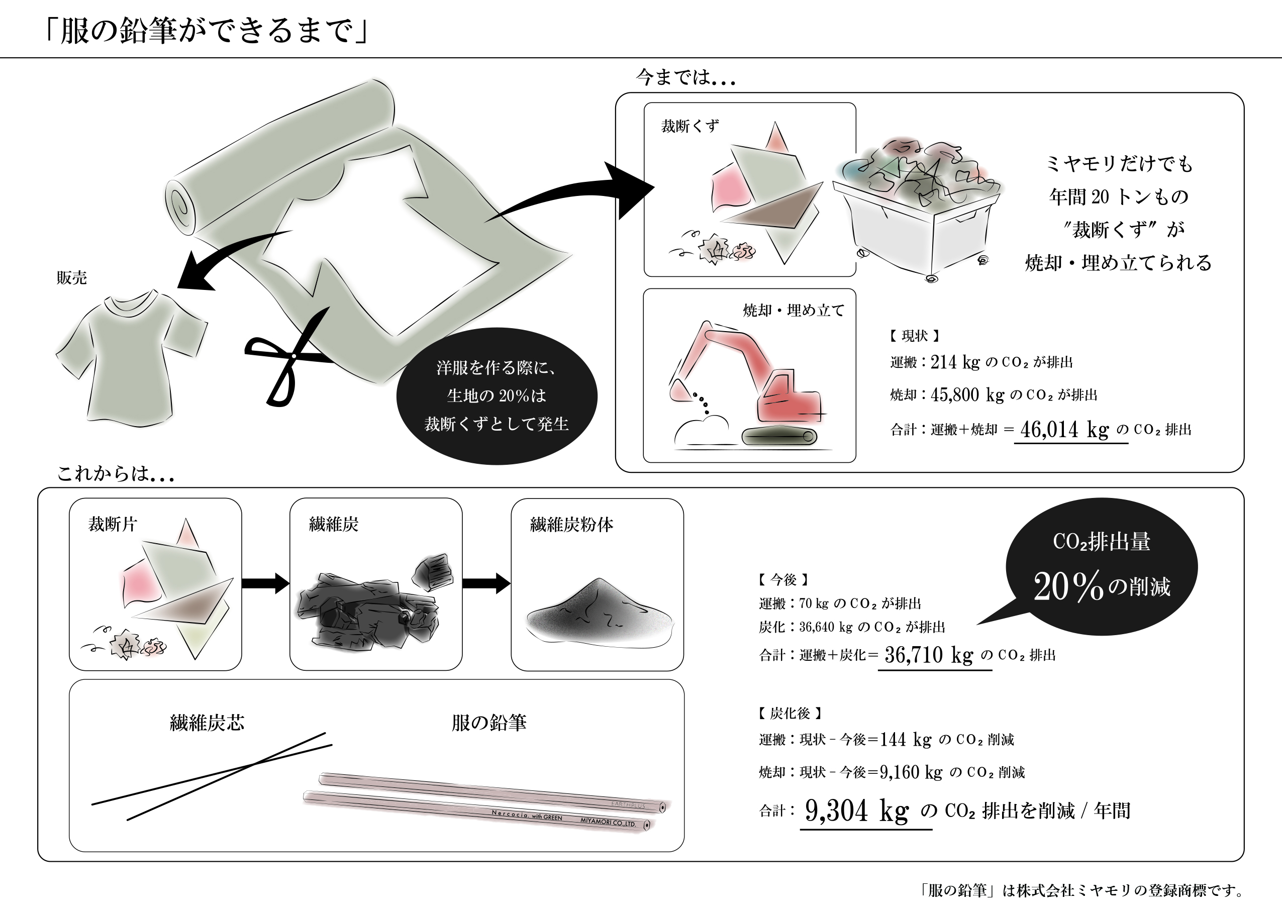 株式会社ミヤモリ | 取組、製品・サービス紹介記事詳細 | デコ活（脱