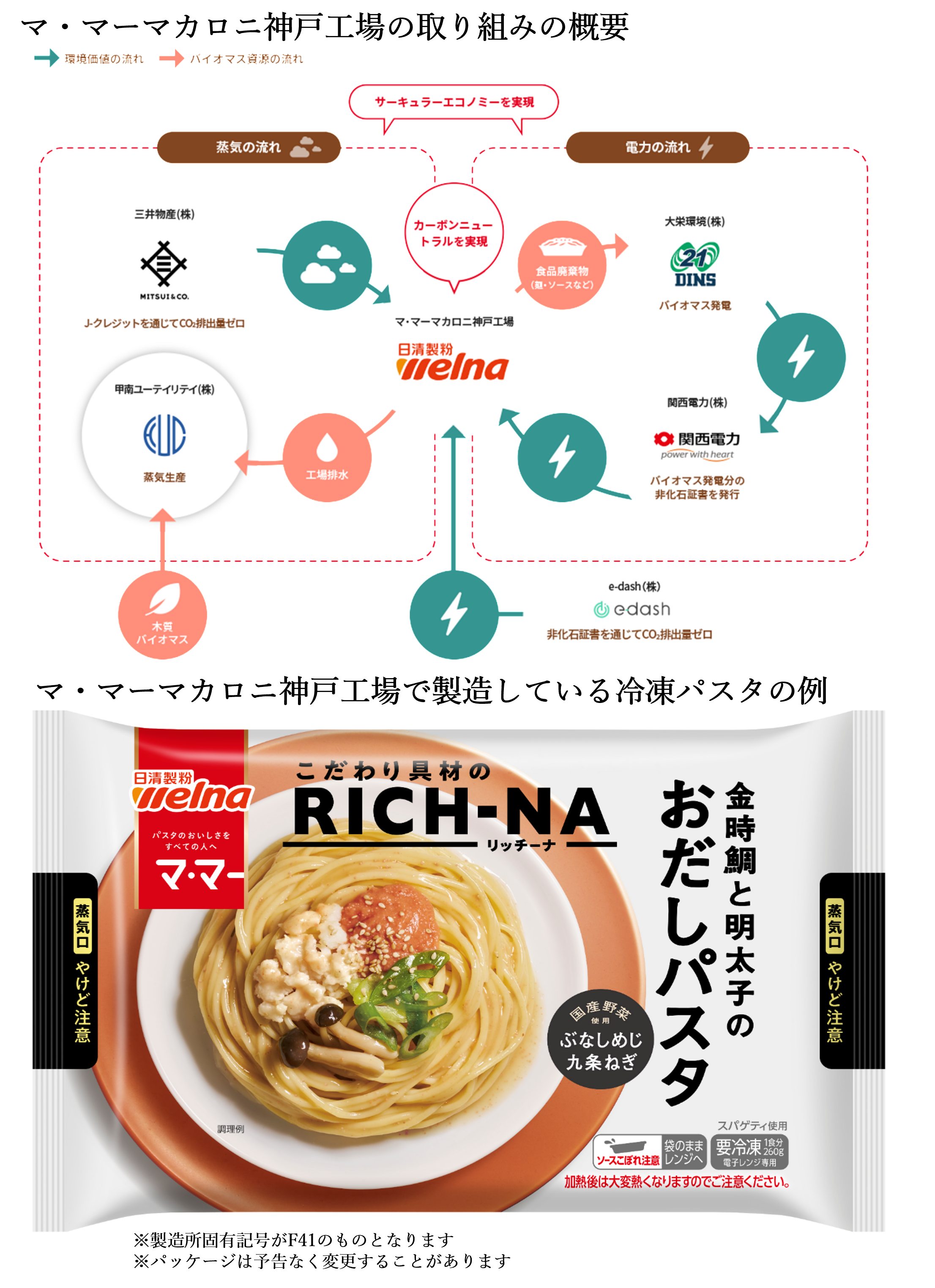 カーボンニュートラルな冷凍パスタ工場の写真