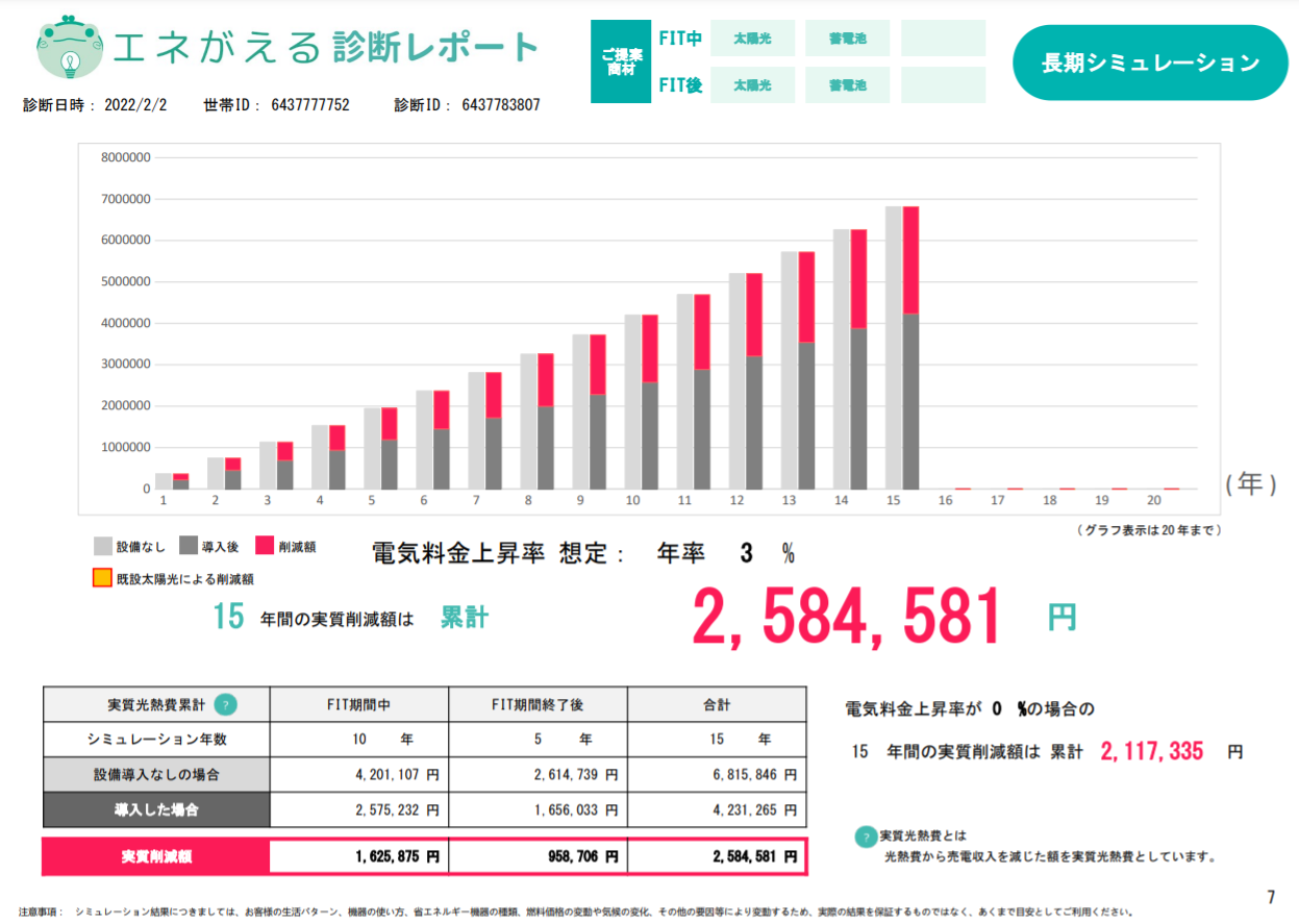住宅用太陽光・蓄電池経済効果診断ツールの写真