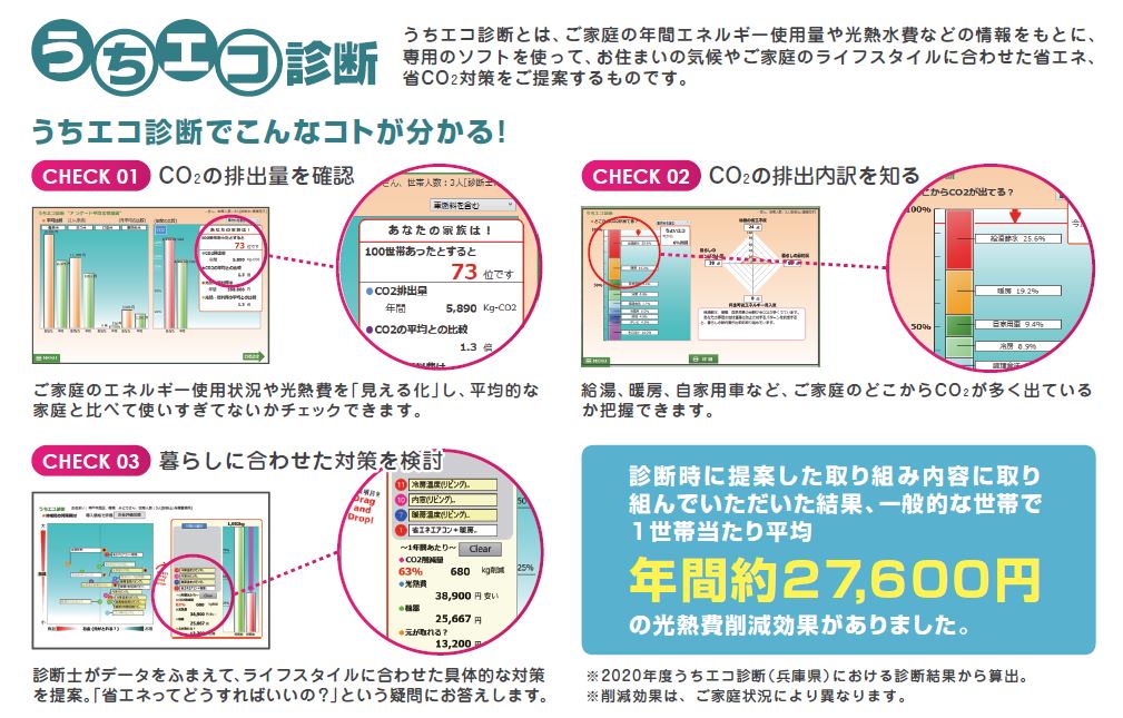 うちエコ診断事業の写真