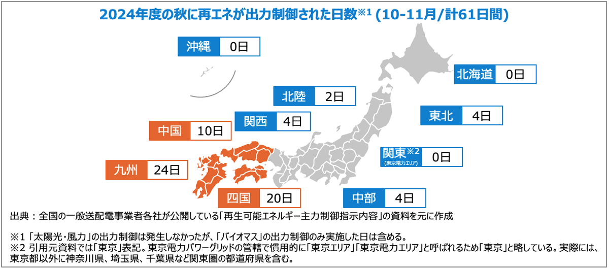 2024年度の秋に再エネが出力制御された日数※1 (10-11月/計61日間)