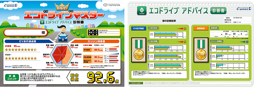 図2