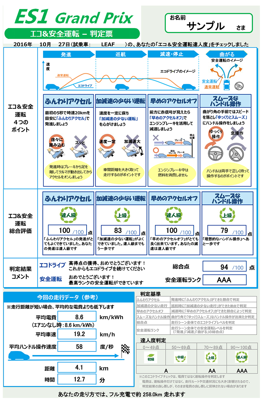 図3