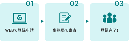 01 WEBで登録申請 → 02 事務局で審査 → 03 登録完了！