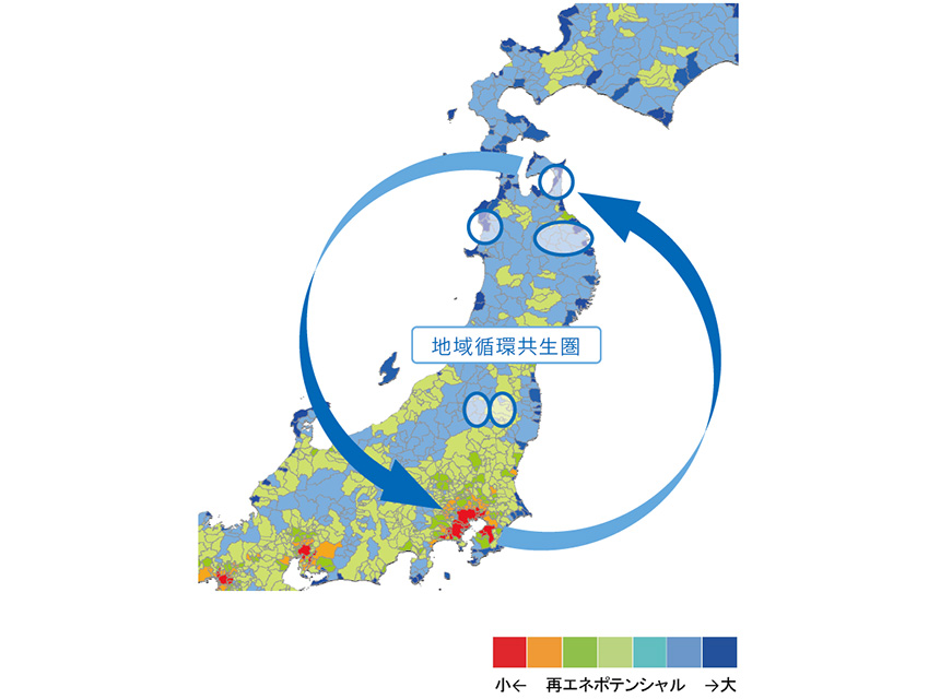 東北地方との広域連携による再エネ調達イメージ(環境省の平成27年版環境白書より横浜市作成)