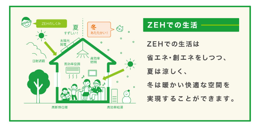 ZEHでの生活
