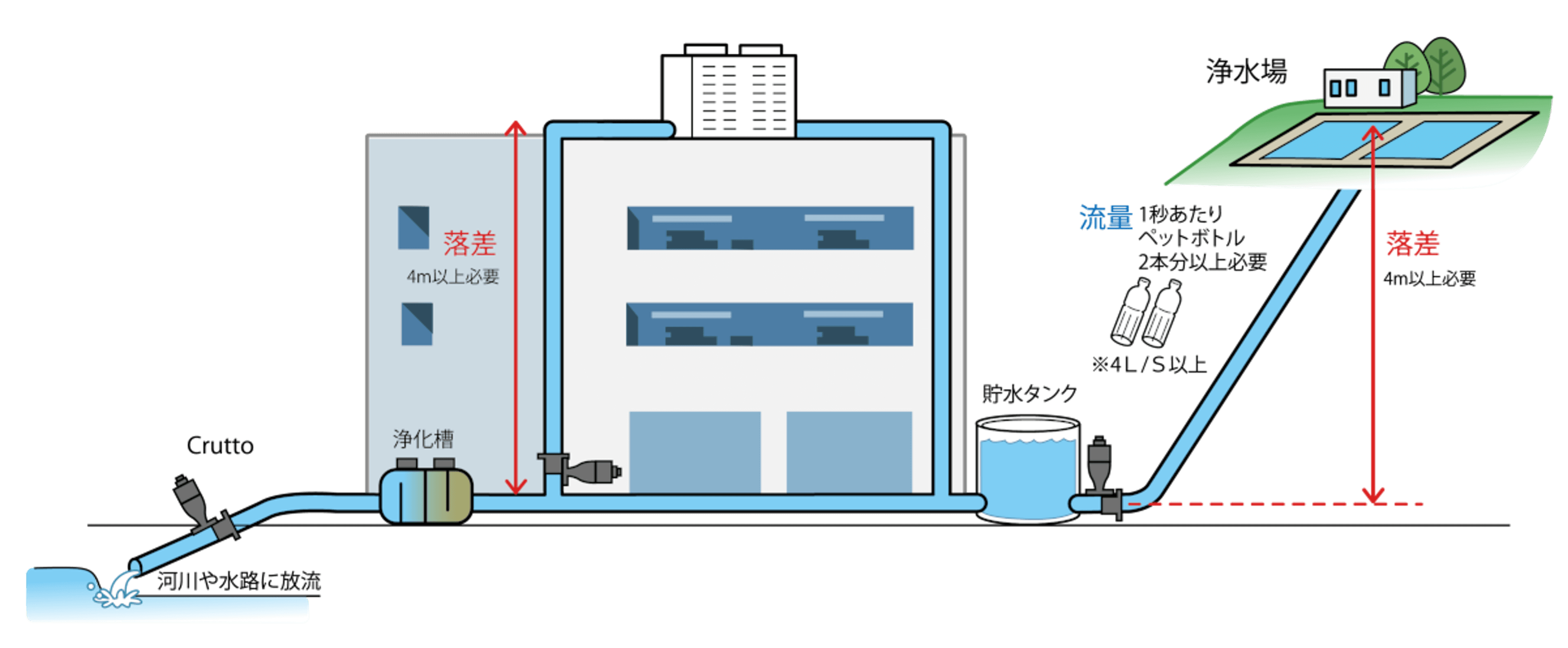 工場でのマイクロ水力発電システムの設置イメージ