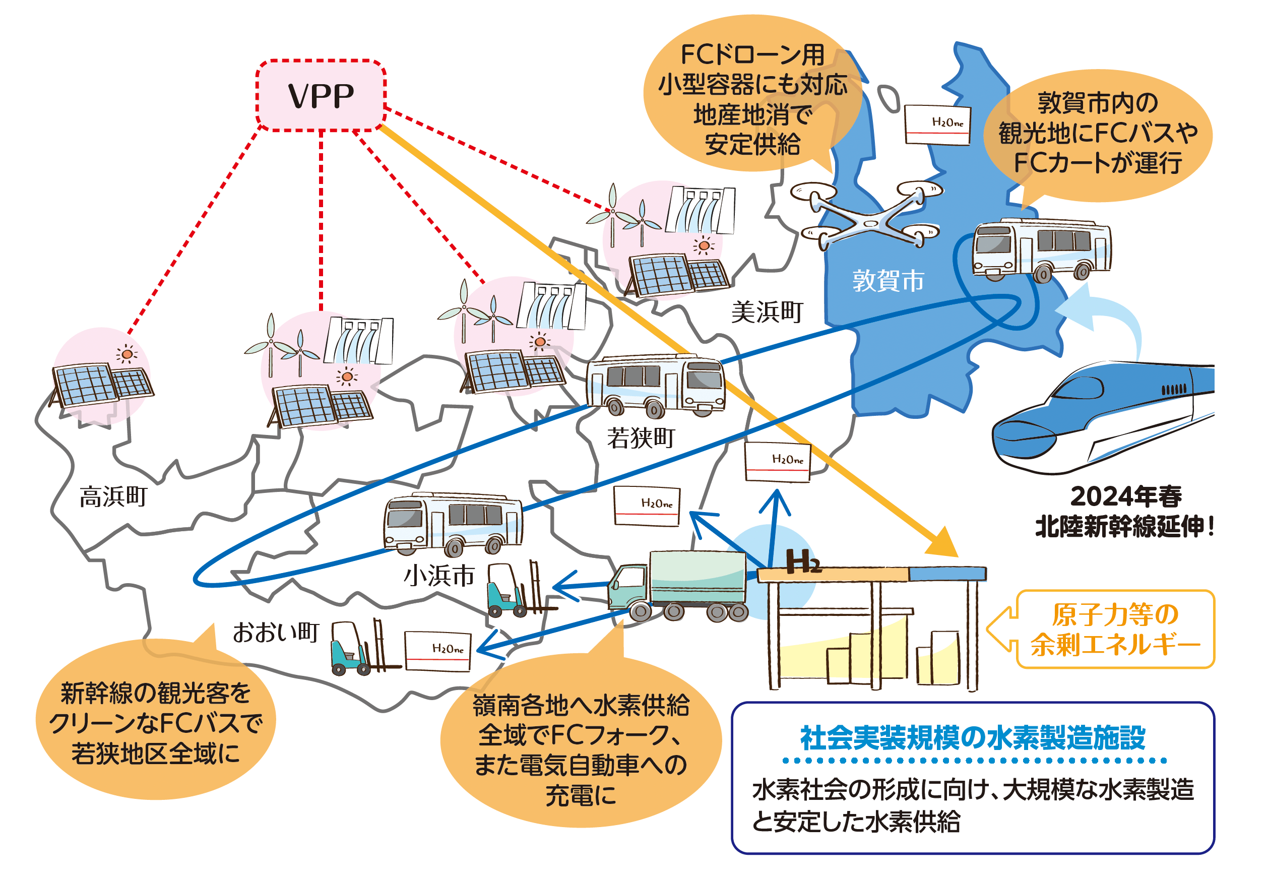 嶺南（福井県南部）地域でのエネルギー地産地消の将来イメージ
