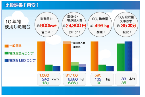 比較結果